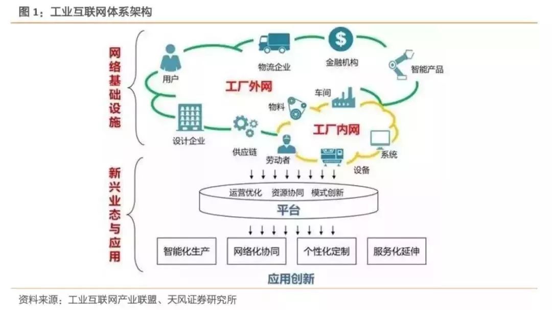 2019年我國工業(yè)互聯(lián)網(wǎng)產(chǎn)業(yè)規(guī)模達4800億元，賦能中國制造邁向新高度